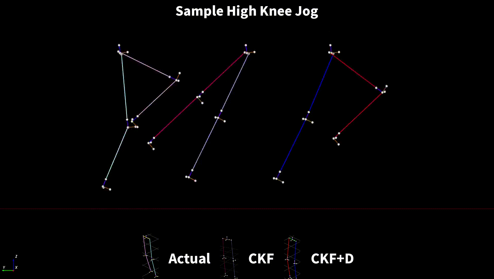 Sample High Knee Jog